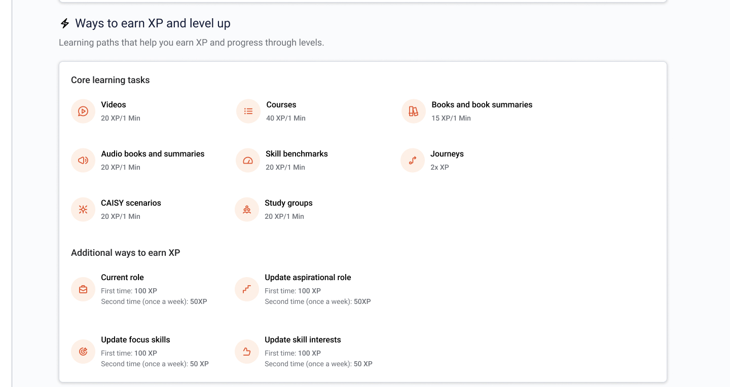 Every rate published in-product — per-minute by content type, journeys at double, profile actions paid once properly and halved on repeat